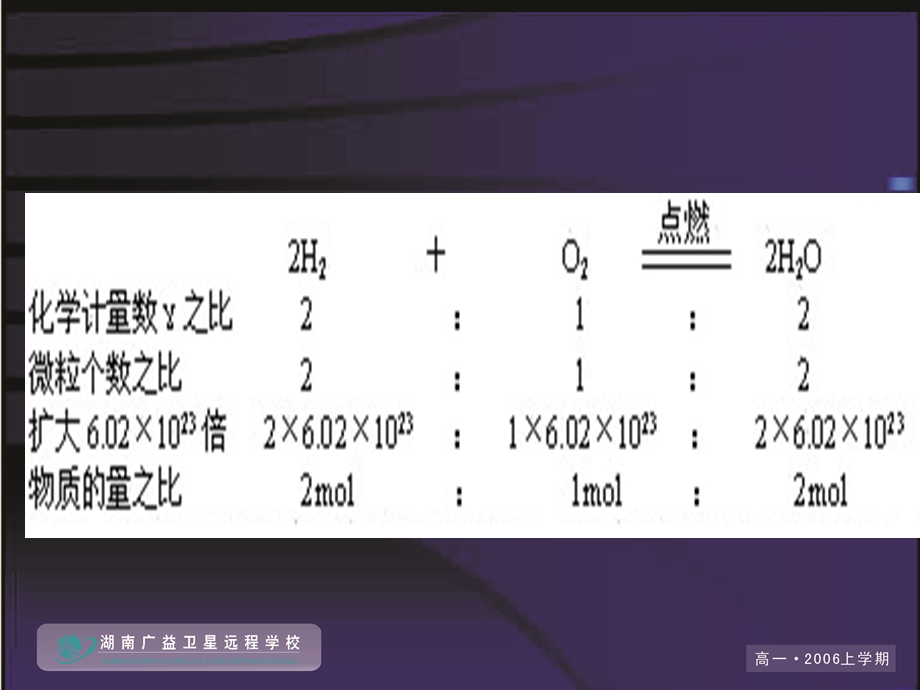 物质的量在化学方程式计算中的应用高一化学.ppt_第2页