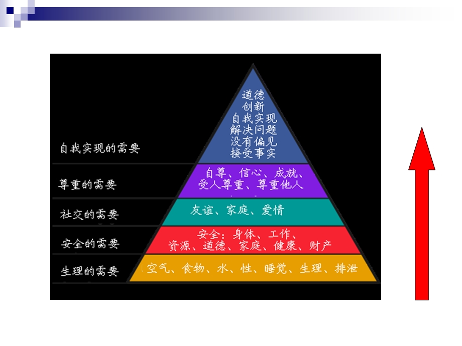 项目4消费者行为理论.ppt_第3页