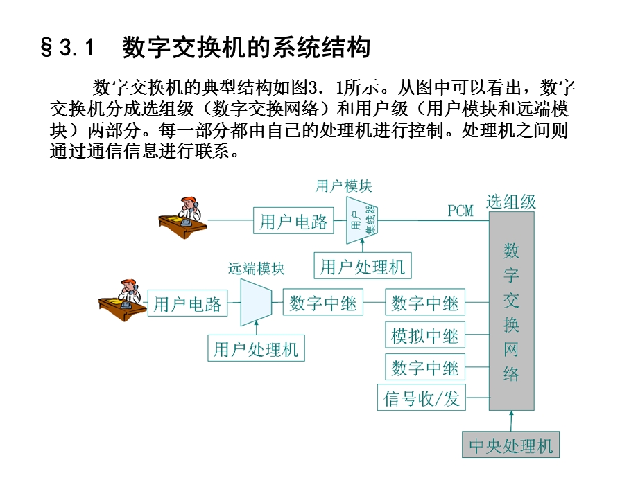 程控交换(北邮)08年第3章(4..ppt_第2页