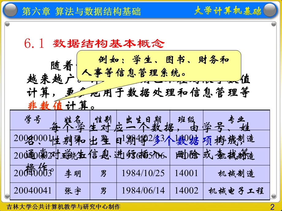 算法与数据结构基础.ppt_第2页