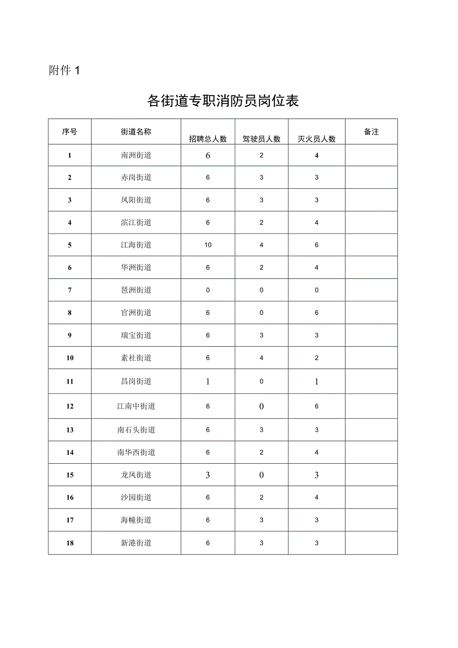 公开招考城管协管员工作方案.docx_第1页