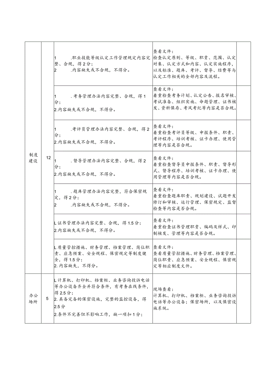 海南省社会培训评价组织评估细则表.docx_第2页