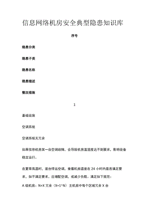 信息网络机房安全典型隐患知识库全.docx