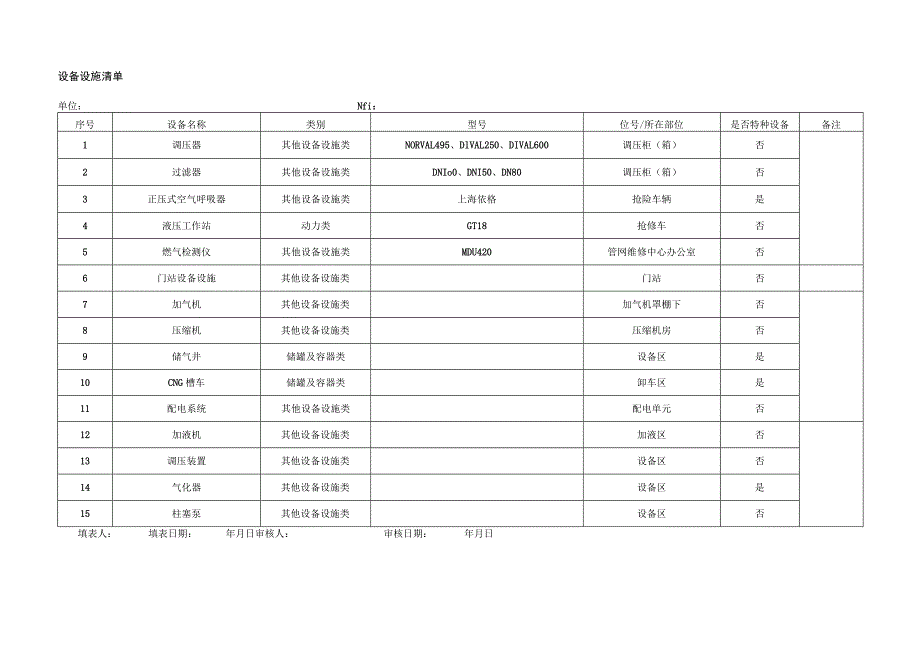 燃气公司设备设施清单.docx_第1页