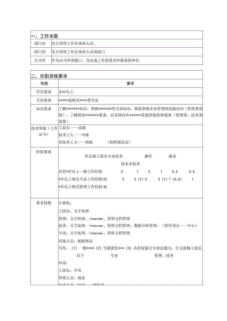 任职资格标准.docx_第1页