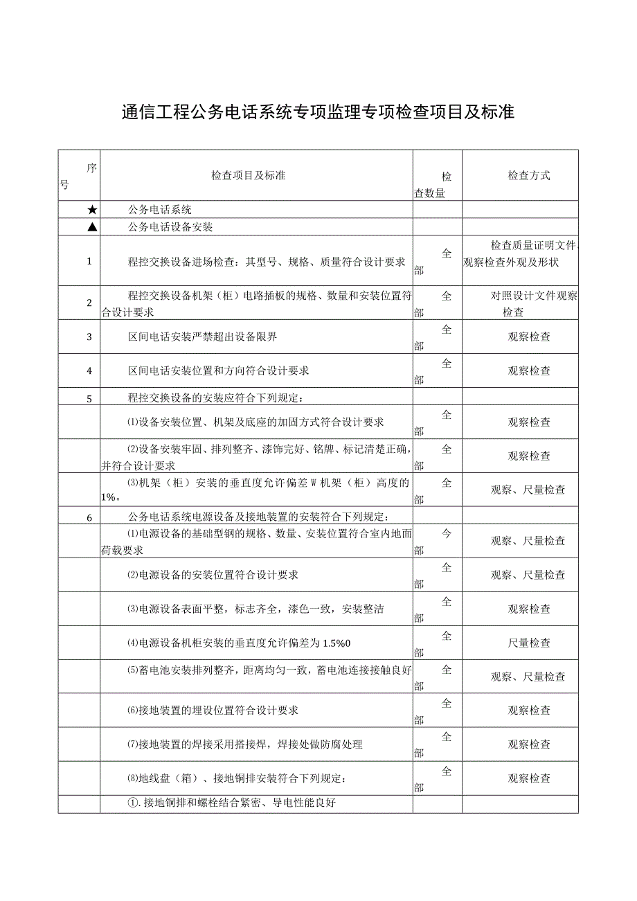 通信工程公务电话系统专项监理专项检查项目及标准.docx_第1页