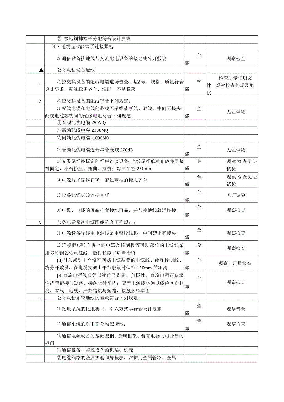 通信工程公务电话系统专项监理专项检查项目及标准.docx_第2页