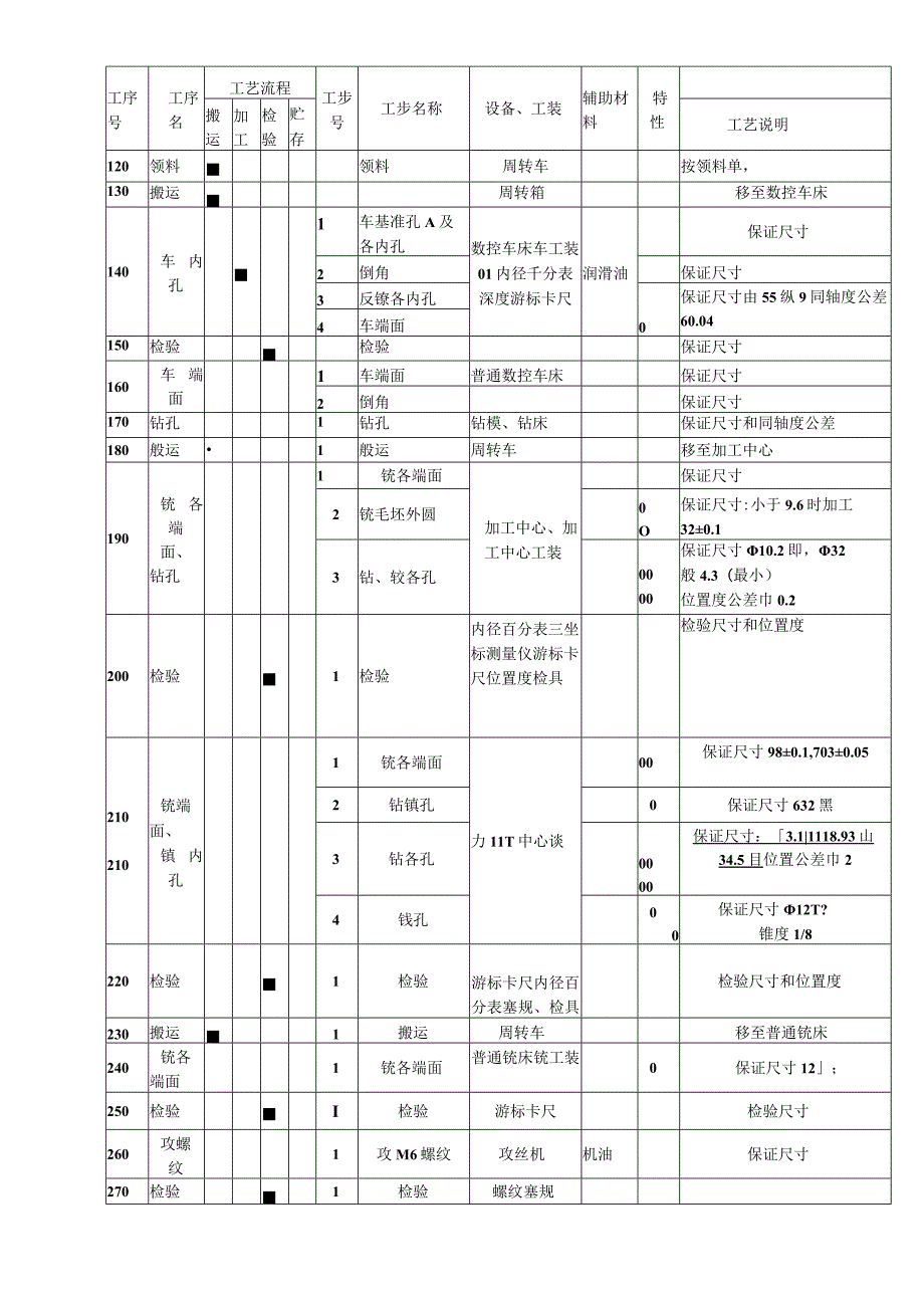 初始过程流程图.docx_第2页