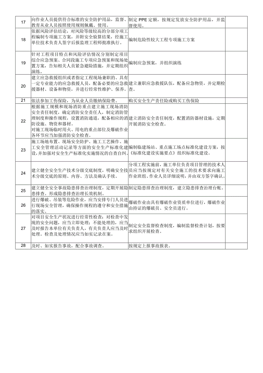 项目部安全生产主体责任及各岗位责任清单.docx_第3页