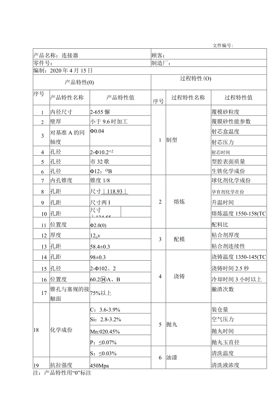 产品和过程特性初始清单.docx_第1页