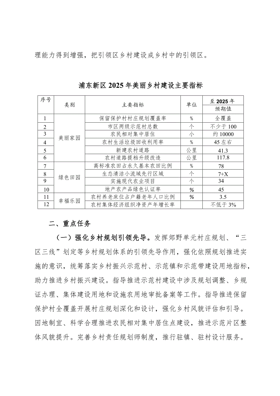 浦东新区美丽乡村建设行动方案2023-2025年.docx_第2页