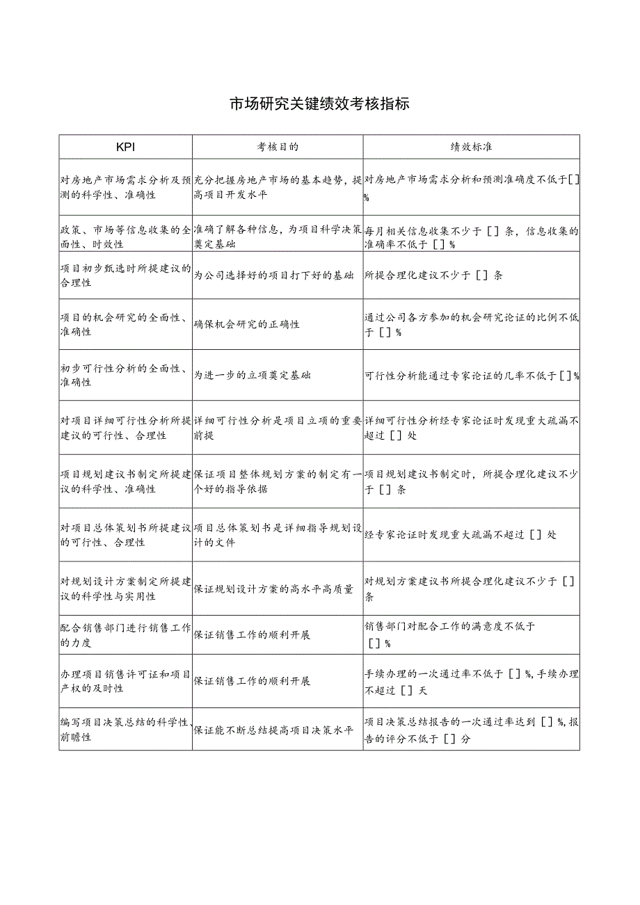 市场研究关键绩效考核指标.docx_第1页