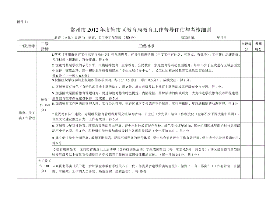 常州市辖市区教育局教育工作督导评估与考核细则（2008年.docx_第1页