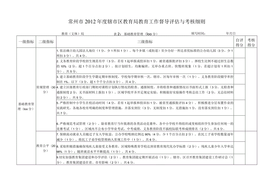 常州市辖市区教育局教育工作督导评估与考核细则（2008年.docx_第2页