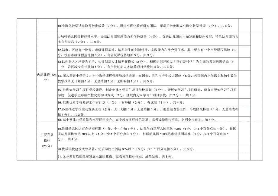 常州市辖市区教育局教育工作督导评估与考核细则（2008年.docx_第3页