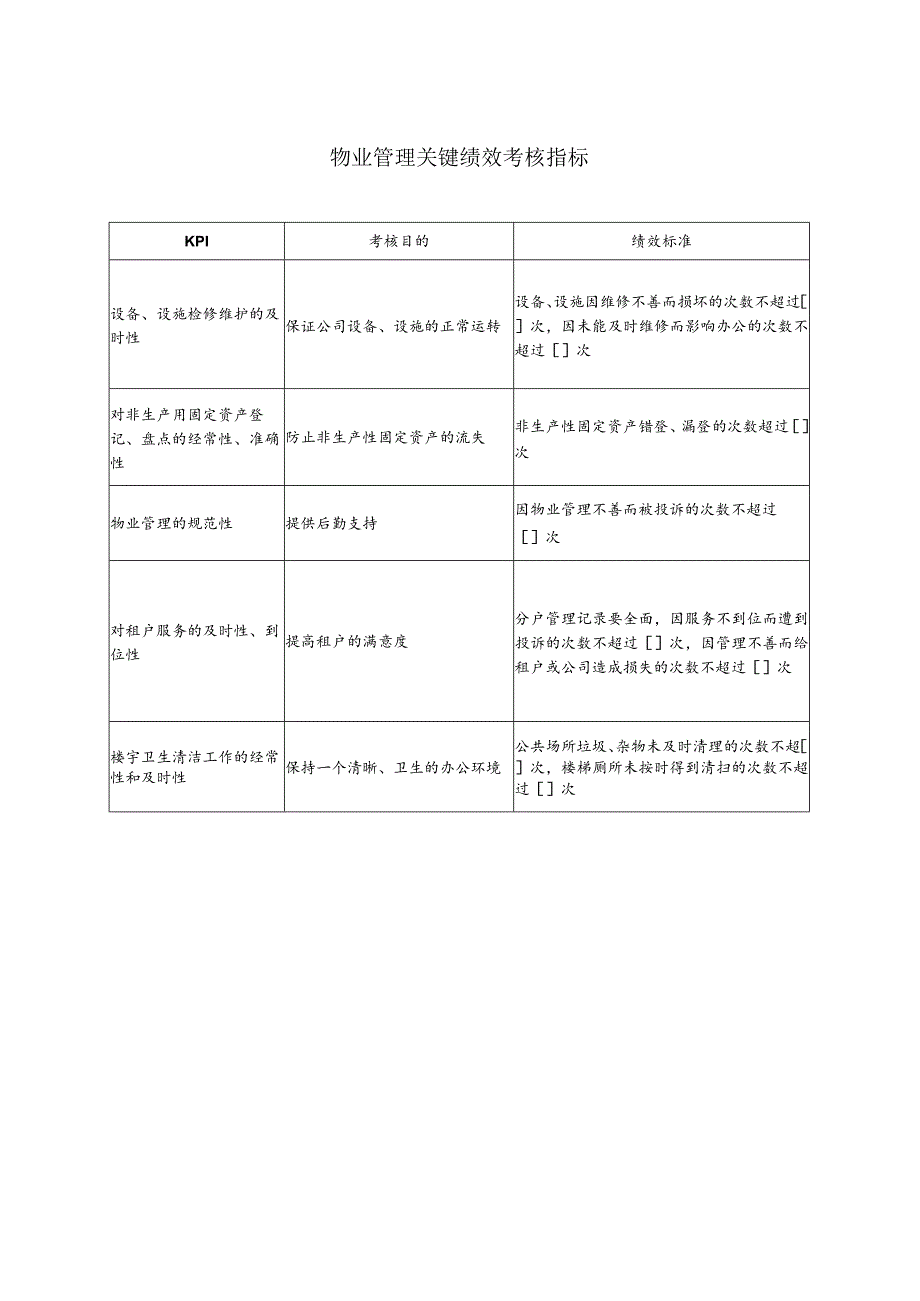 物业管理关键绩效考核指标.docx_第1页