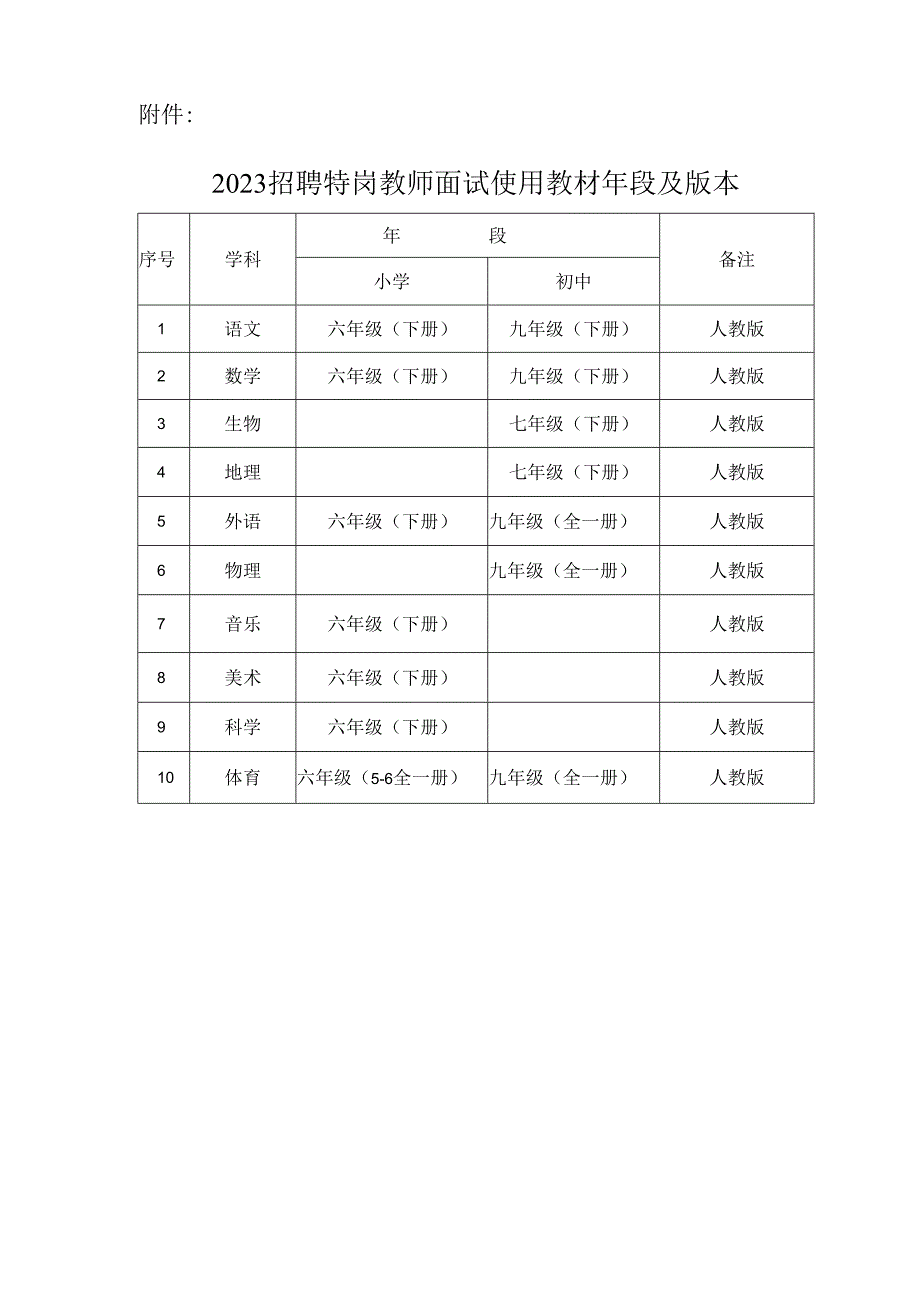 2011年科右中旗教师招聘面试工作方案.docx_第1页