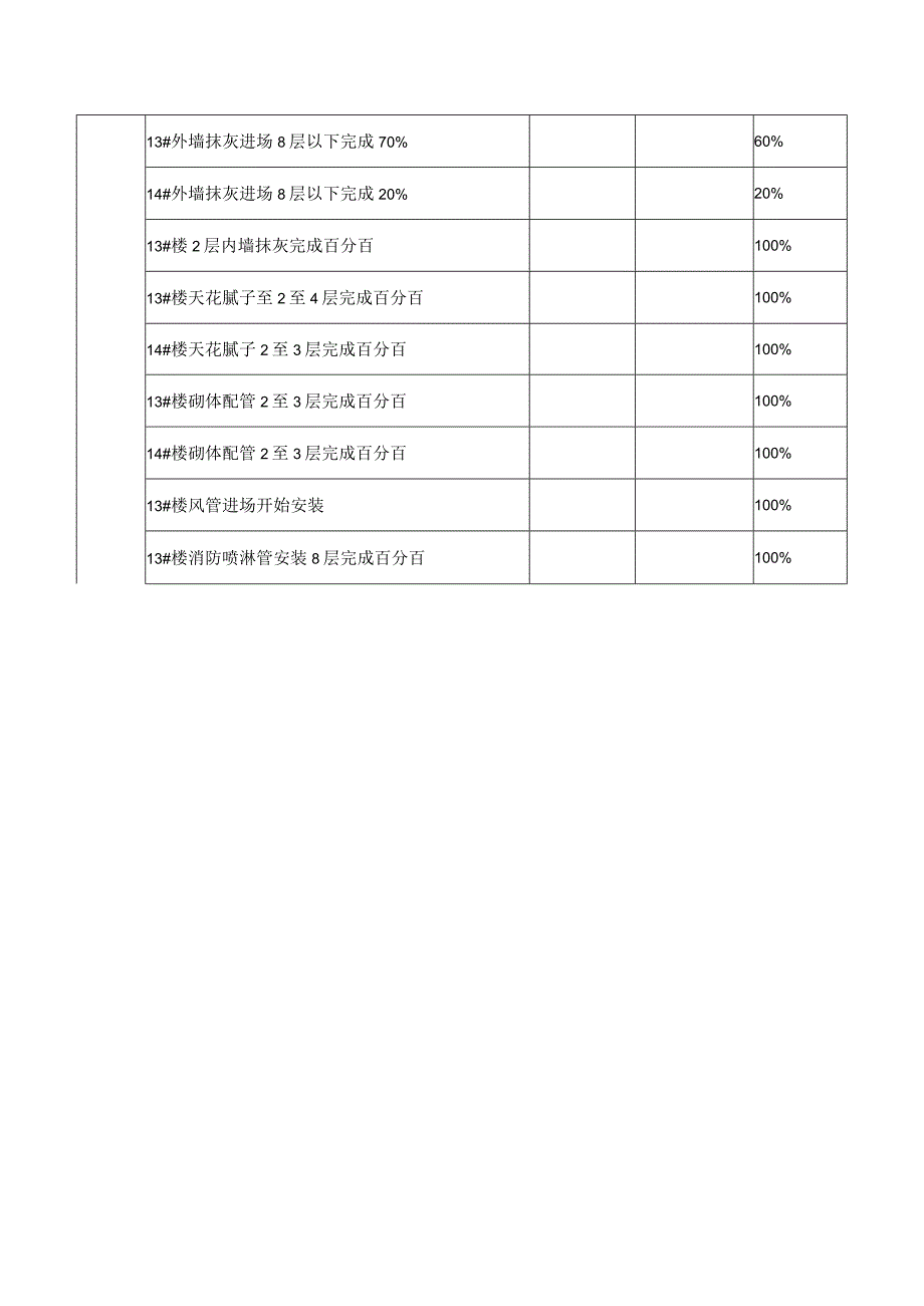 建筑施工月度进度总结会议.docx_第2页