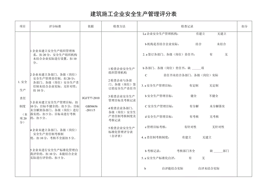 建筑施工企业安全生产管理评分表.docx_第1页