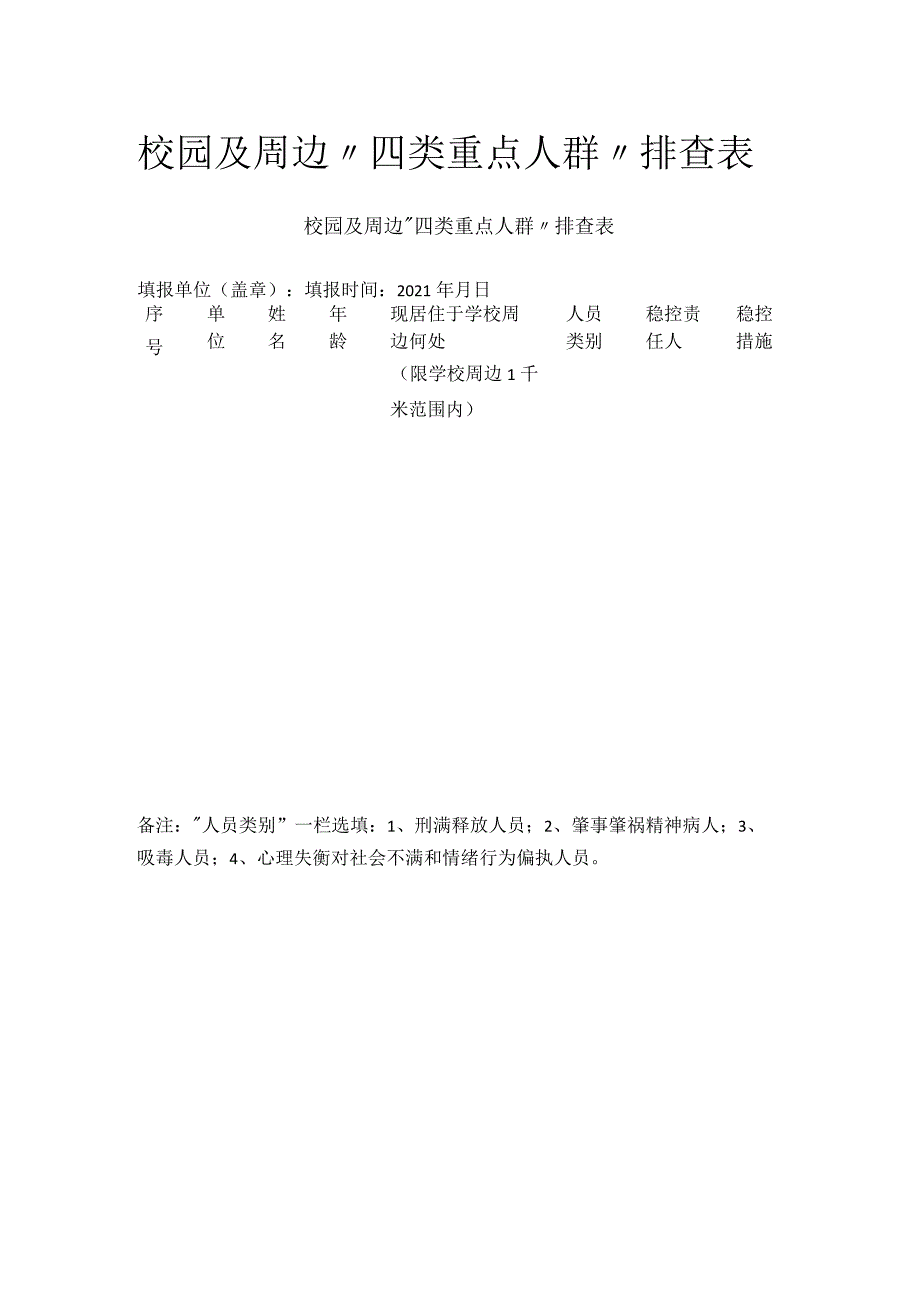 校园及周边四类重点人群排查表全.docx_第1页