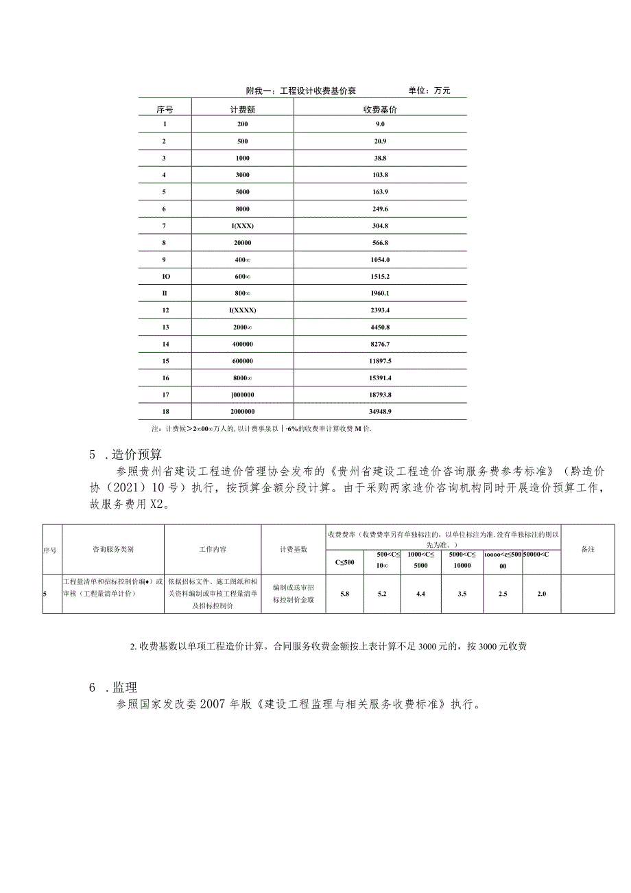 贵州经贸职业技术学院项目概算表.docx_第3页