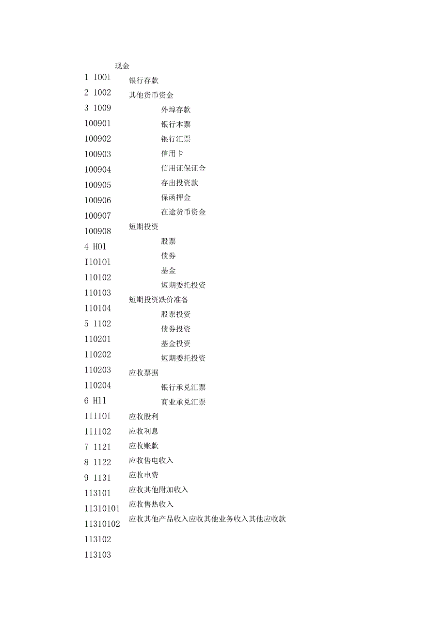 集团公司会计核算办法细则手册.docx_第3页