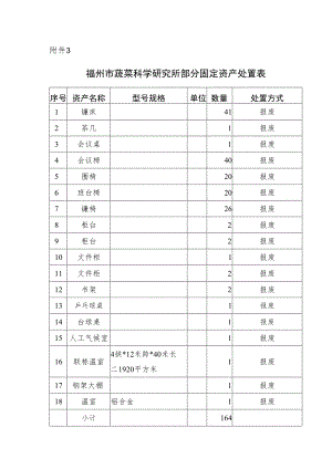 福州市蔬菜科学研究所部分固定资产处置表.docx