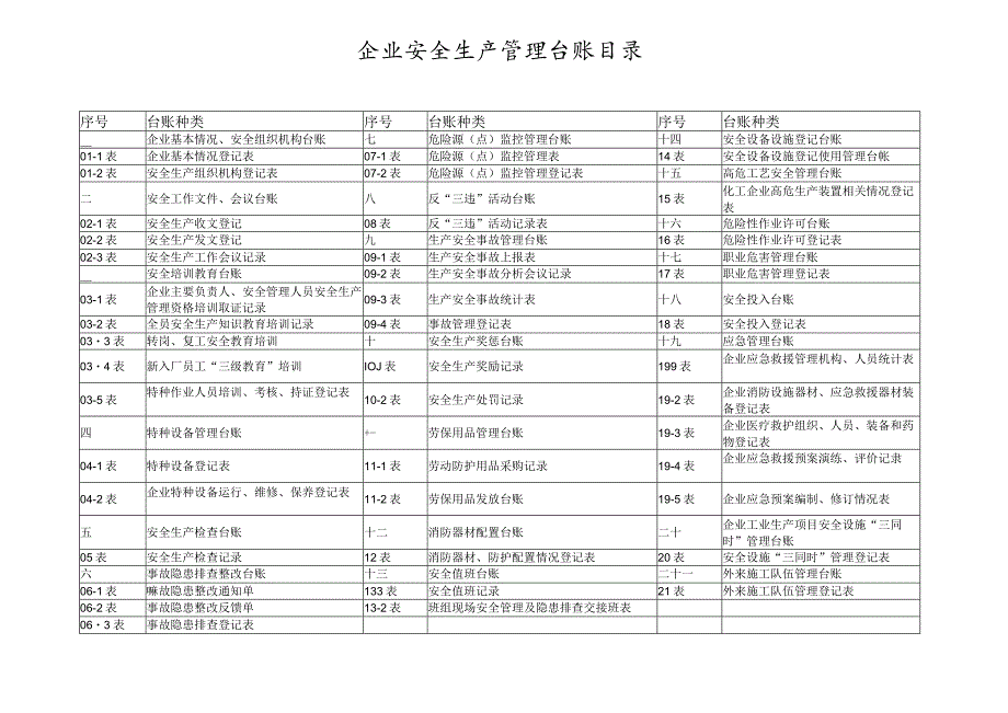 安全生产管理台账(汇编).docx_第2页