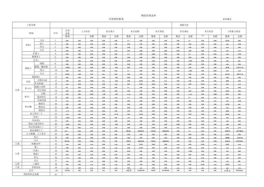 新材料报表模板.docx_第1页