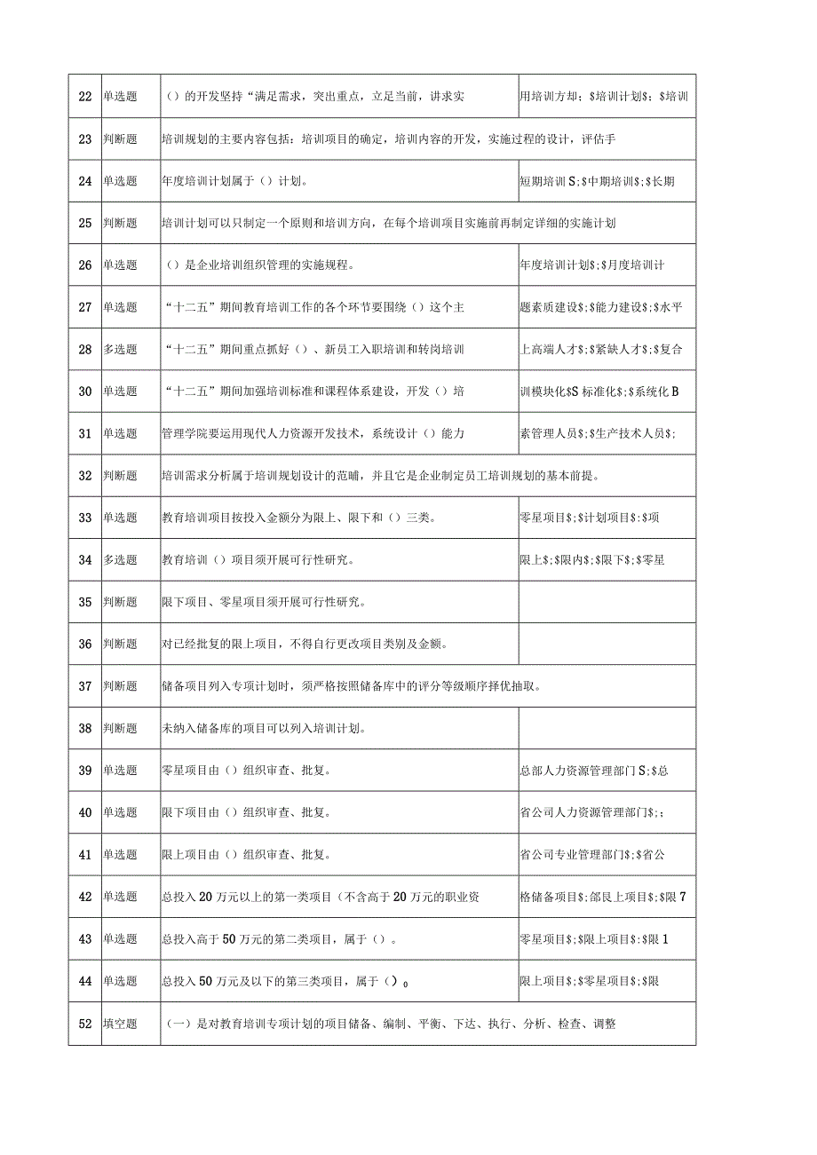 人力资源管理专业-培训管理岗题库.docx_第2页