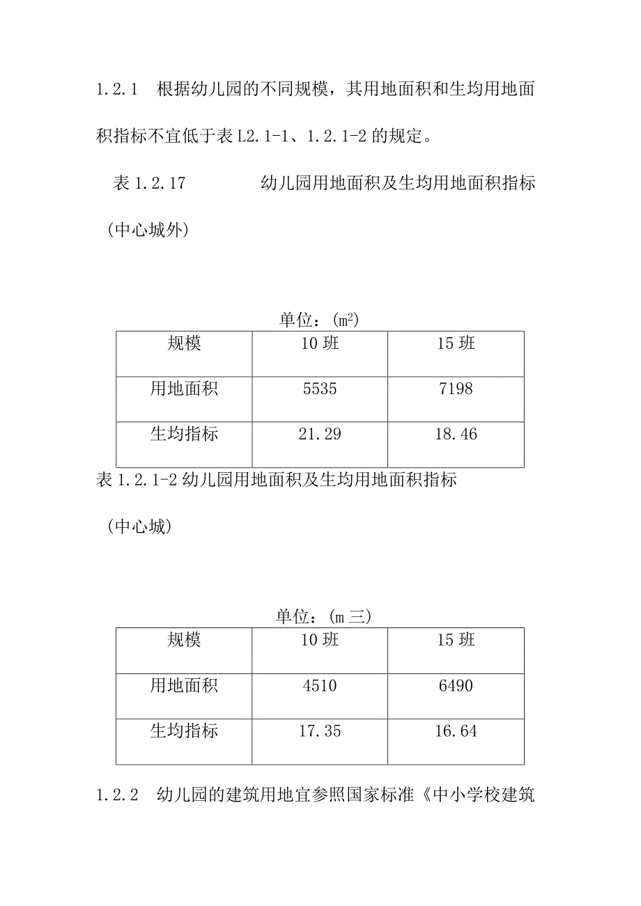 普通幼儿园用地面积指标建设标准.docx_第2页