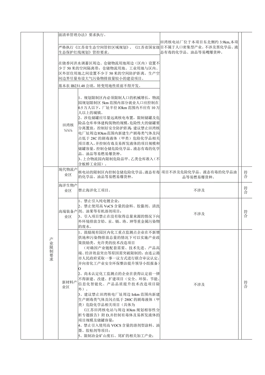 核电机组排水井隧道高分布式抗性专用材料项目环评报告表.docx_第2页