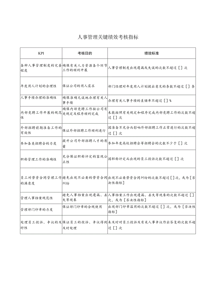 人事管理关键绩效考核指标.docx_第1页