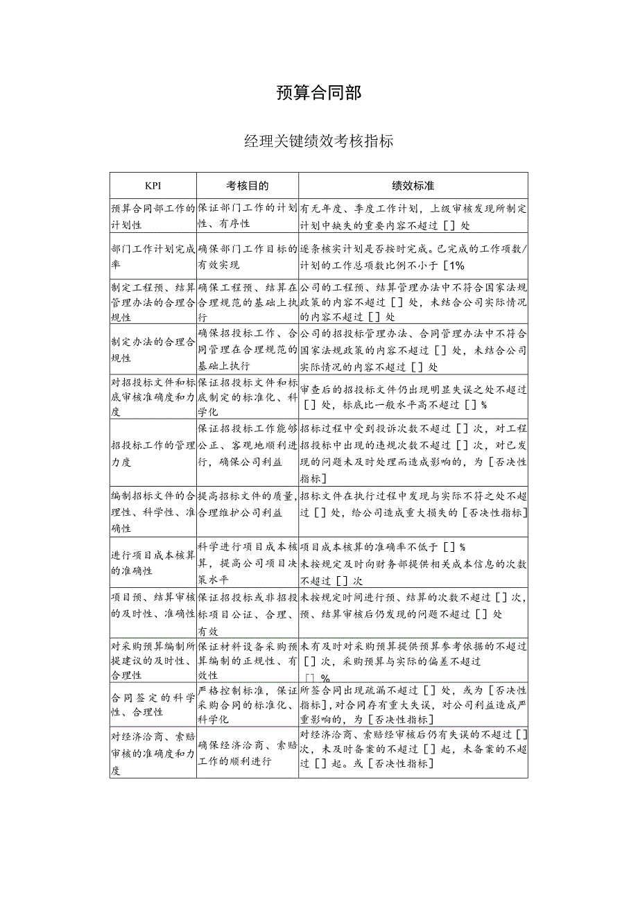 预算合同部关键绩效考核指标.docx_第1页