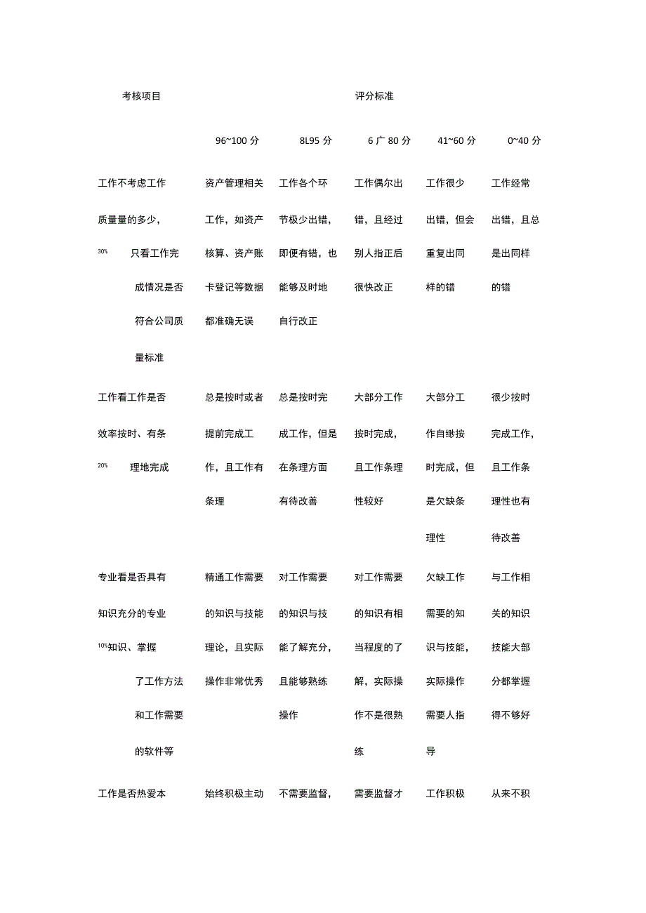 资产管理人员绩效考核方案全.docx_第2页