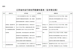 江苏省农业行政处罚裁量基准（2023）.docx