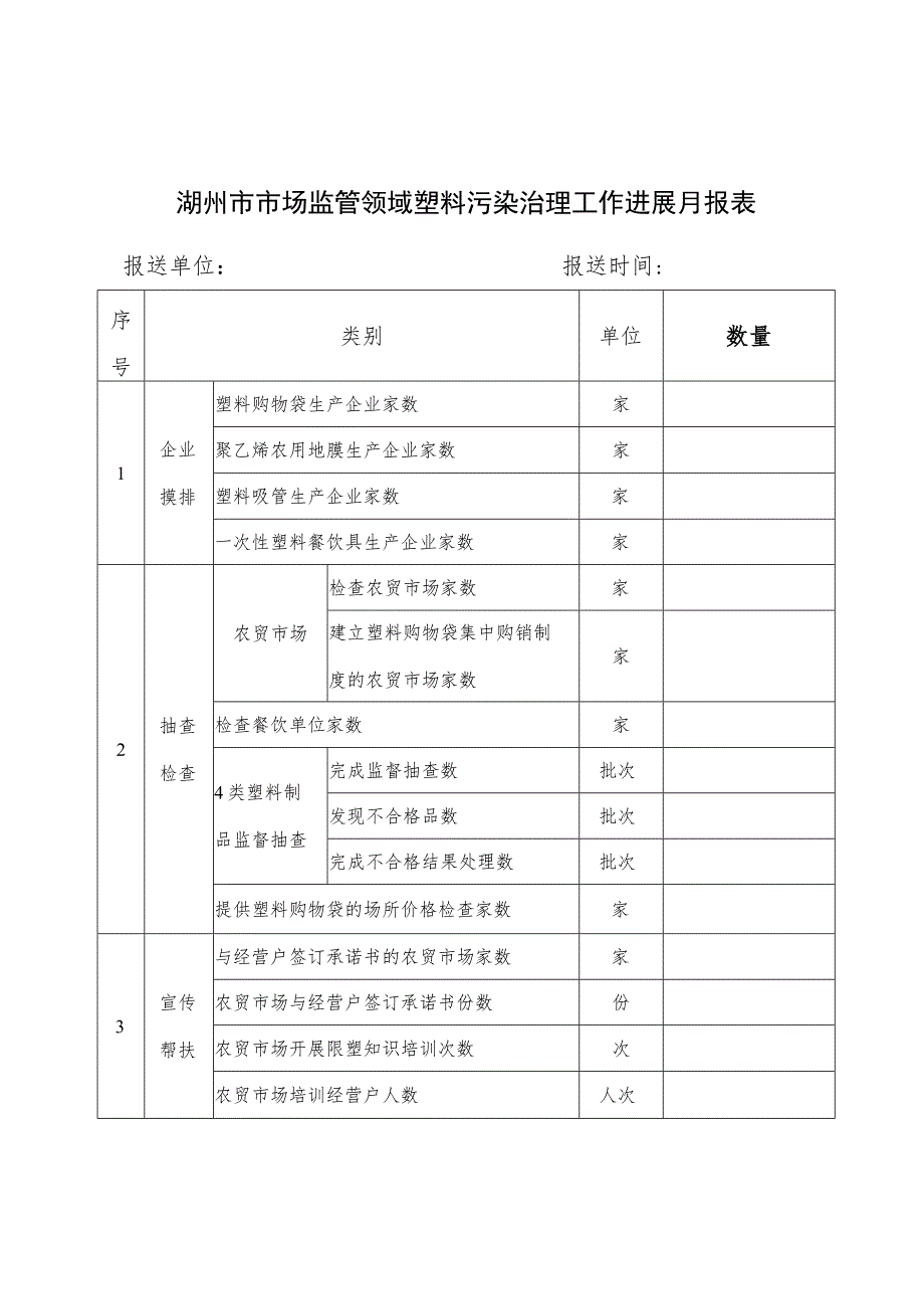 湖州市市场监管领域塑料污染治理工作进展月报表.docx_第1页