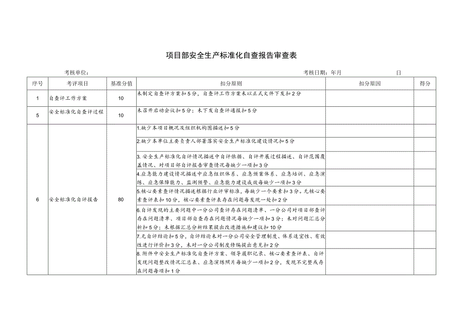 项目部安全生产标准化自查报告审查表.docx_第1页