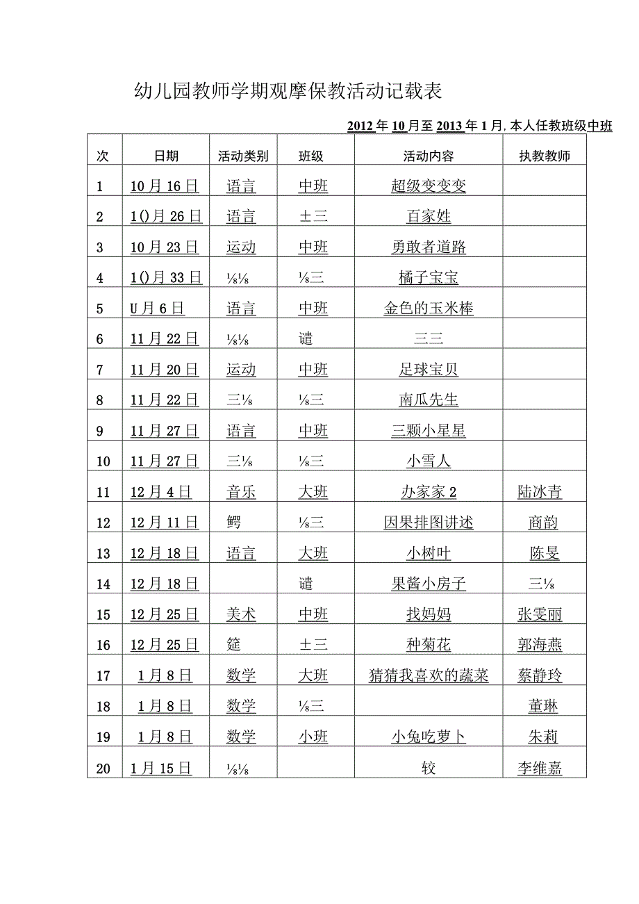 幼儿园教师学期观摩保教活动记载表.docx_第1页