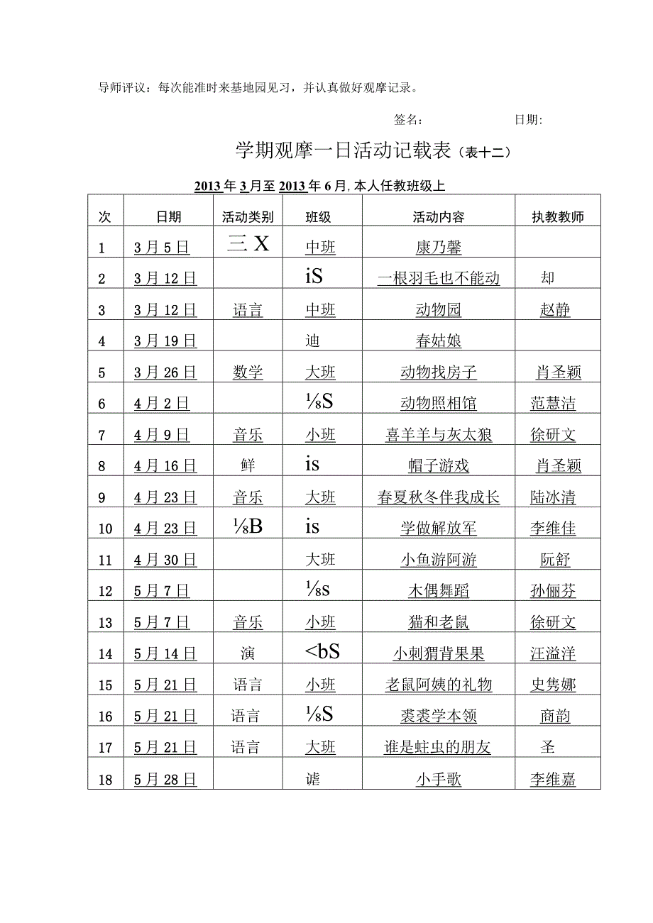 幼儿园教师学期观摩保教活动记载表.docx_第2页