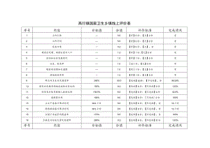 高行镇国家卫生乡镇线上评价表.docx