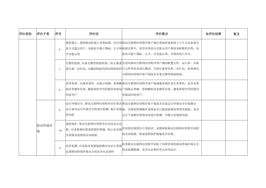 证券期货业移动互联网应用程序安全认证自评价表.docx_第3页