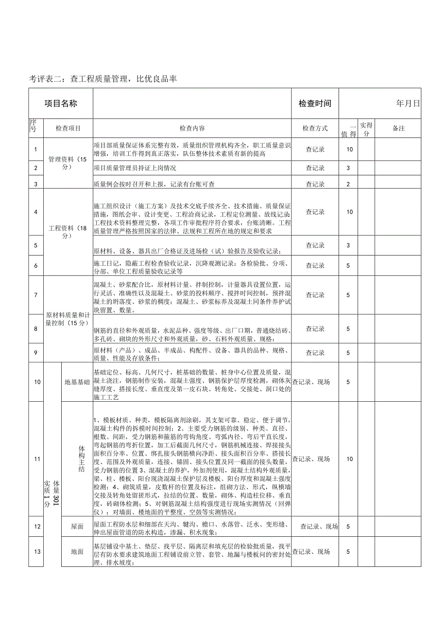 公司“六查六比”检查内容和评分标准.docx_第2页