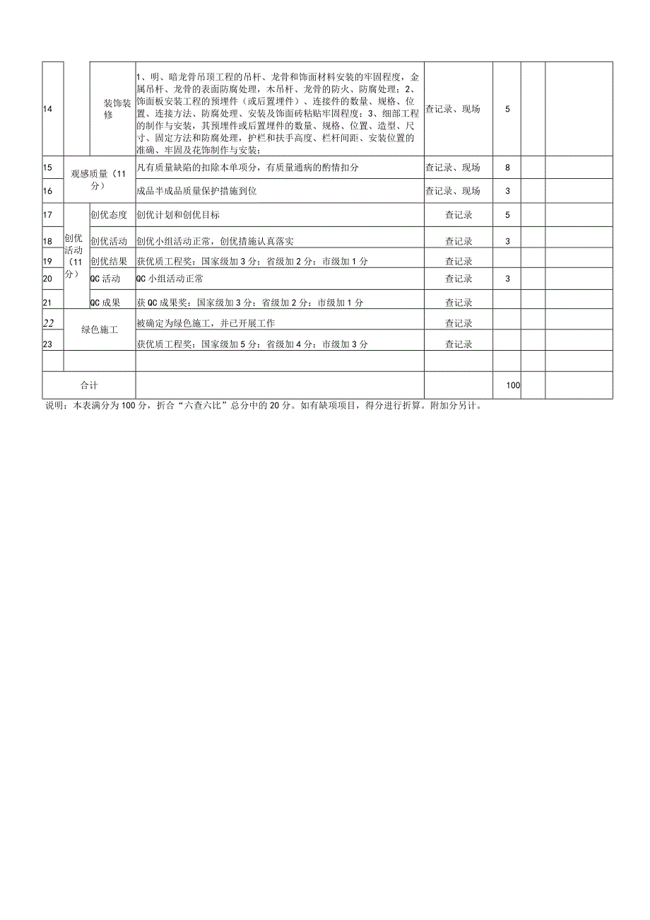 公司“六查六比”检查内容和评分标准.docx_第3页