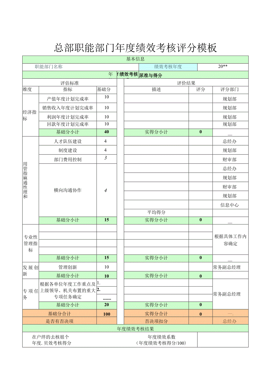 某公司总部职能部门年度绩效考核评分模板.docx_第1页