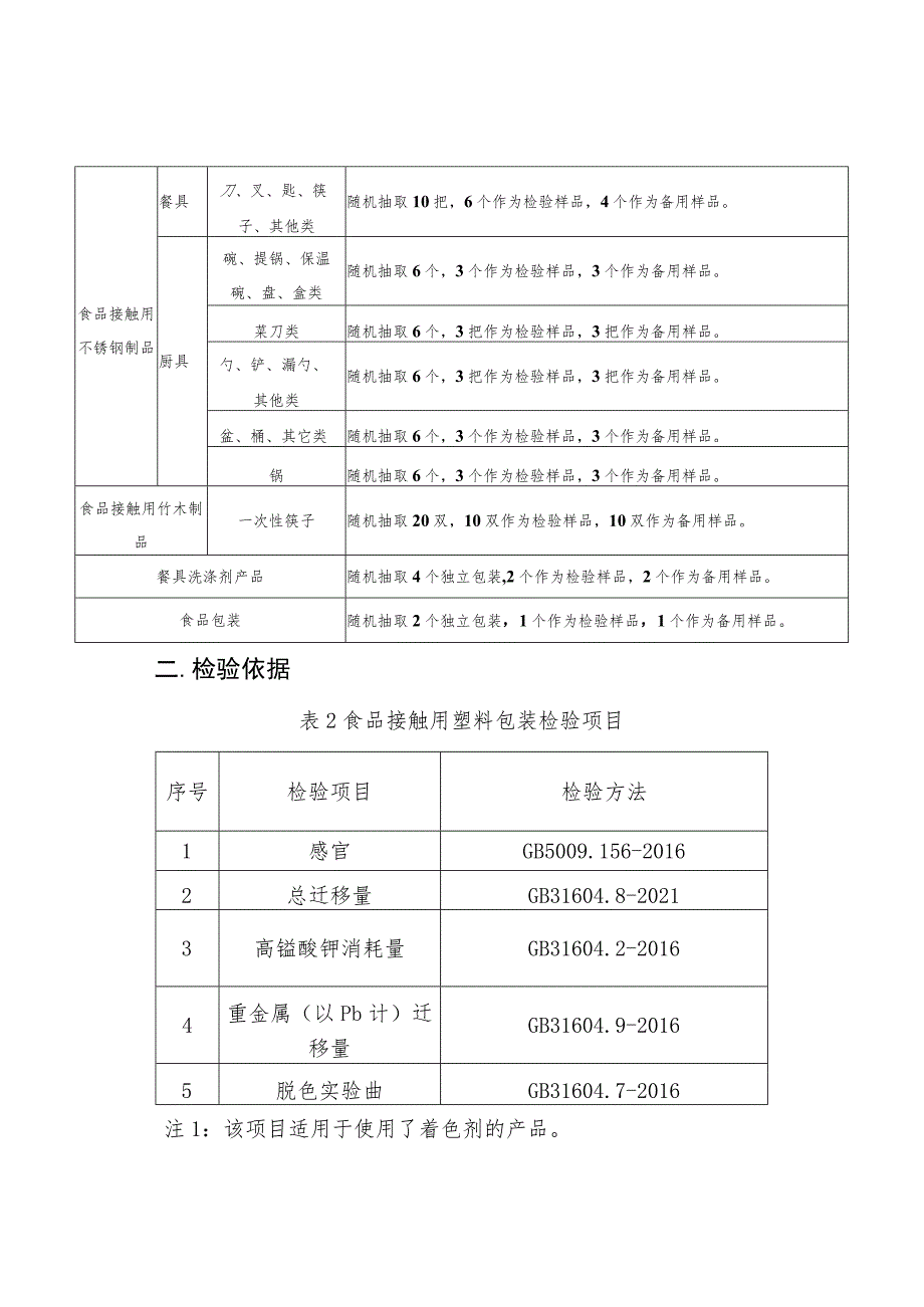 宁德市非医用随弃式口罩产品质量风险监测 实施细则.docx_第2页