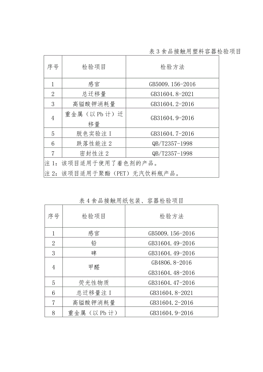 宁德市非医用随弃式口罩产品质量风险监测 实施细则.docx_第3页