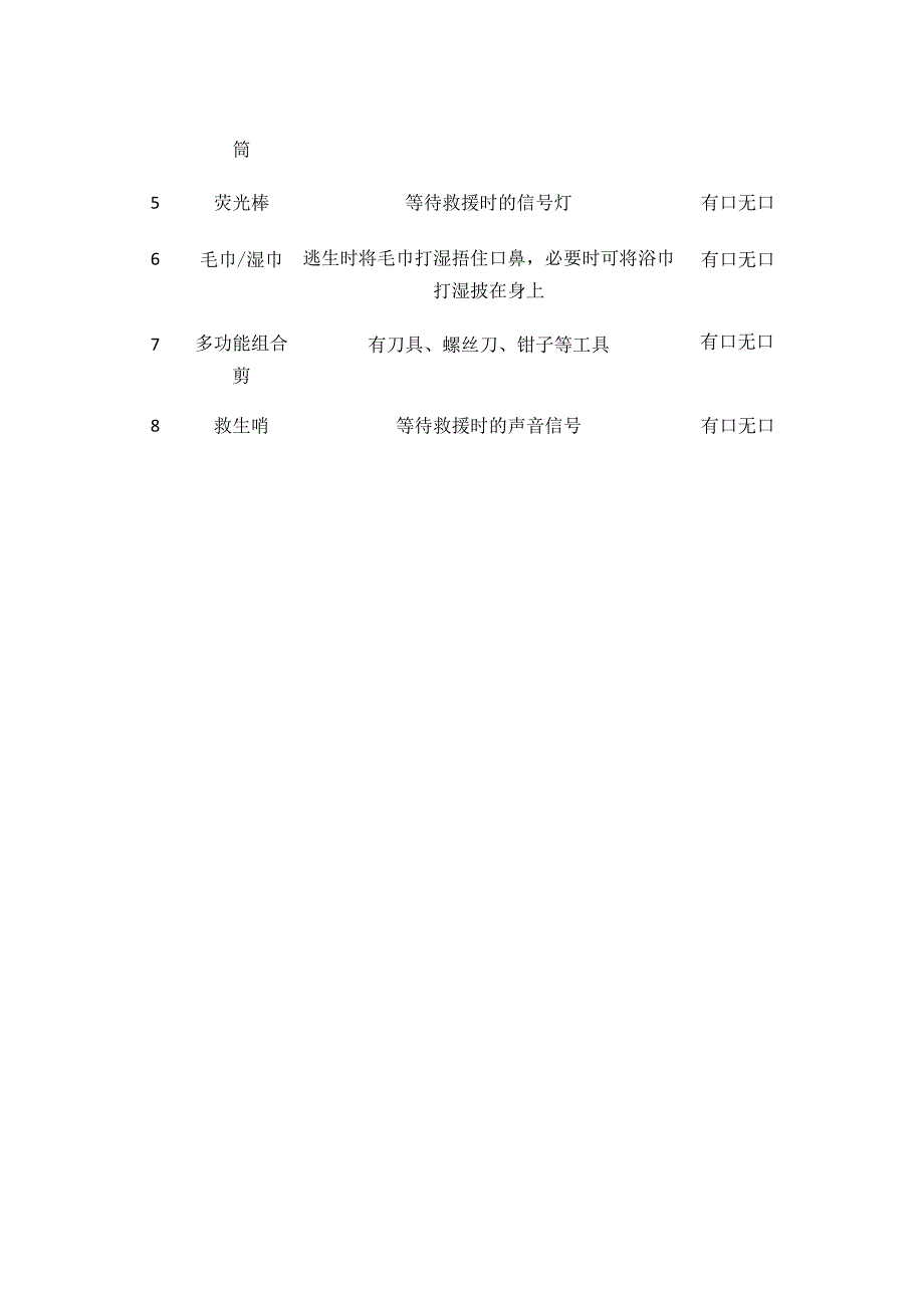 家庭消防安全自查清单全.docx_第3页