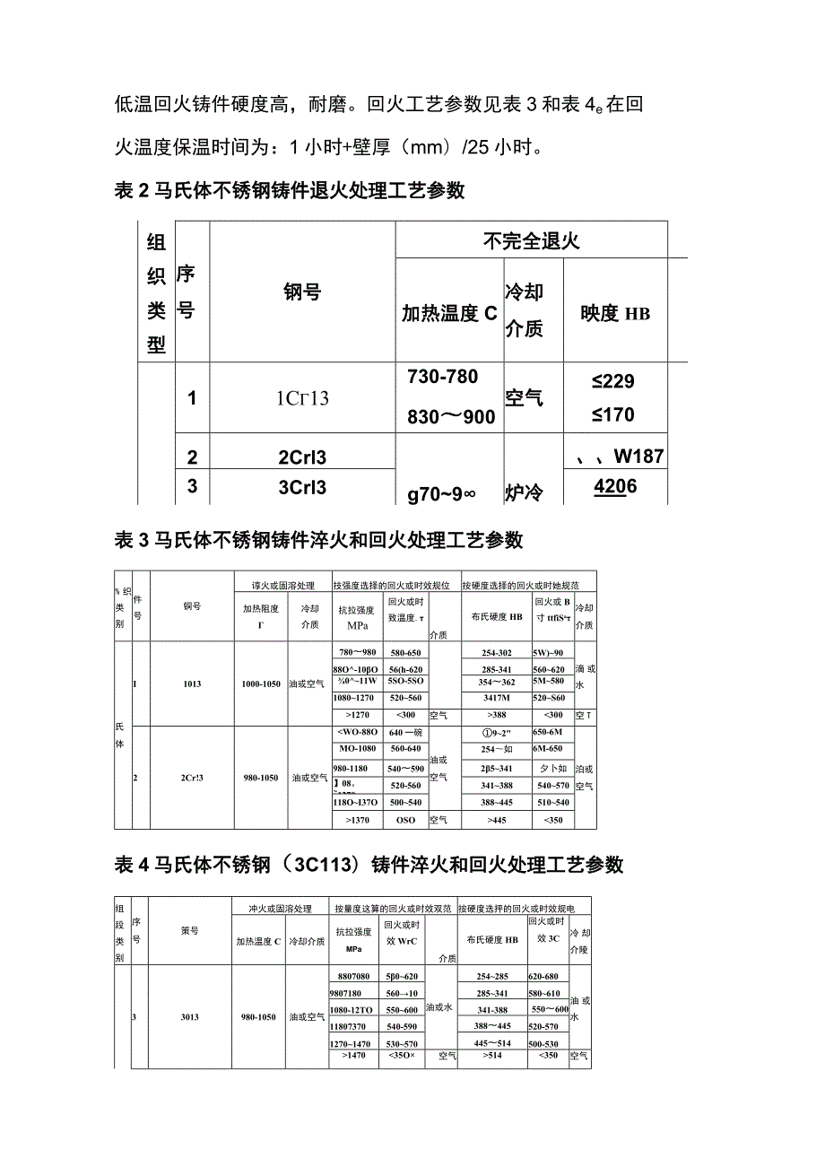 常见铸钢件的热处理工艺参数参考.docx_第3页