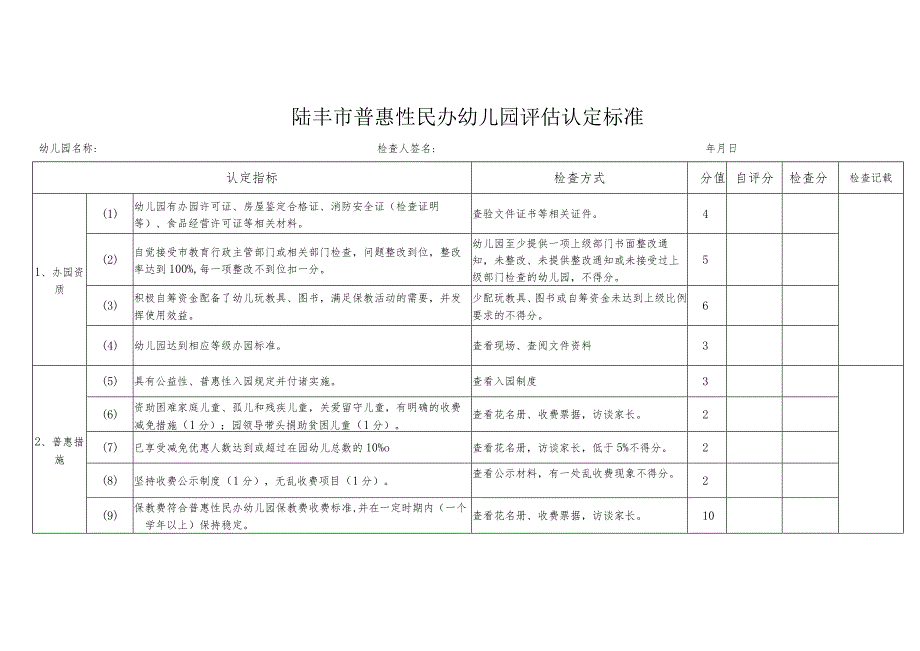 陆丰市普惠性民办幼儿园评估认定标准.docx_第1页